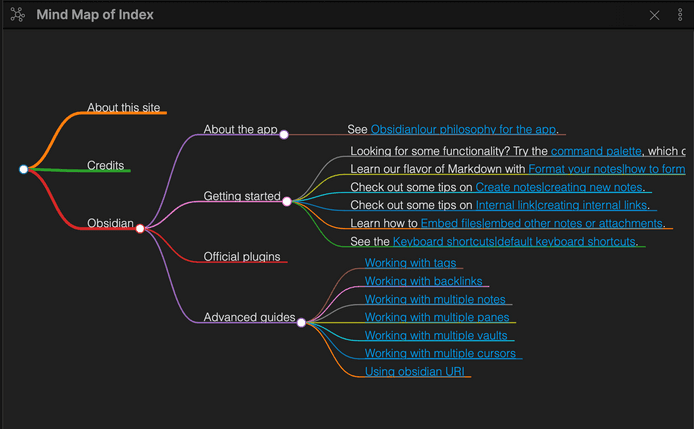 mindmap plugin