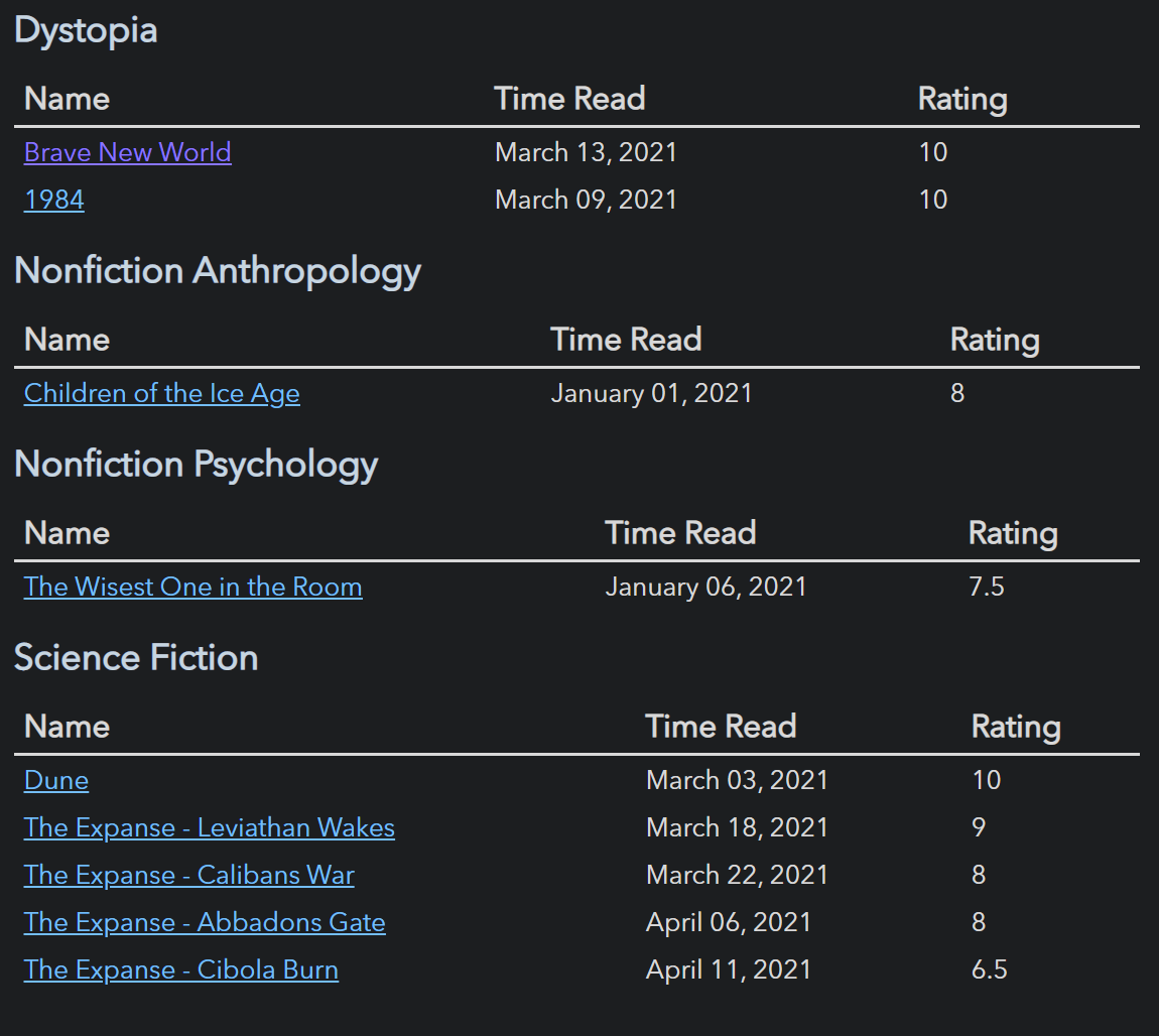 Dataview table displaying book metadata inside an Obsidian note